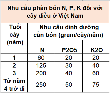 ngoai-canh-anh dinh duong_1634527727.png